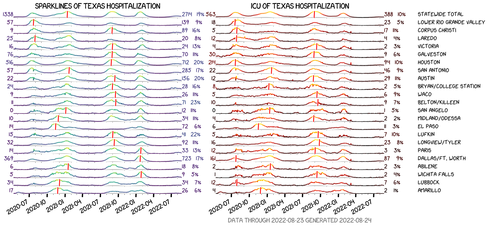 horsepital sparklines horsepital sparklines