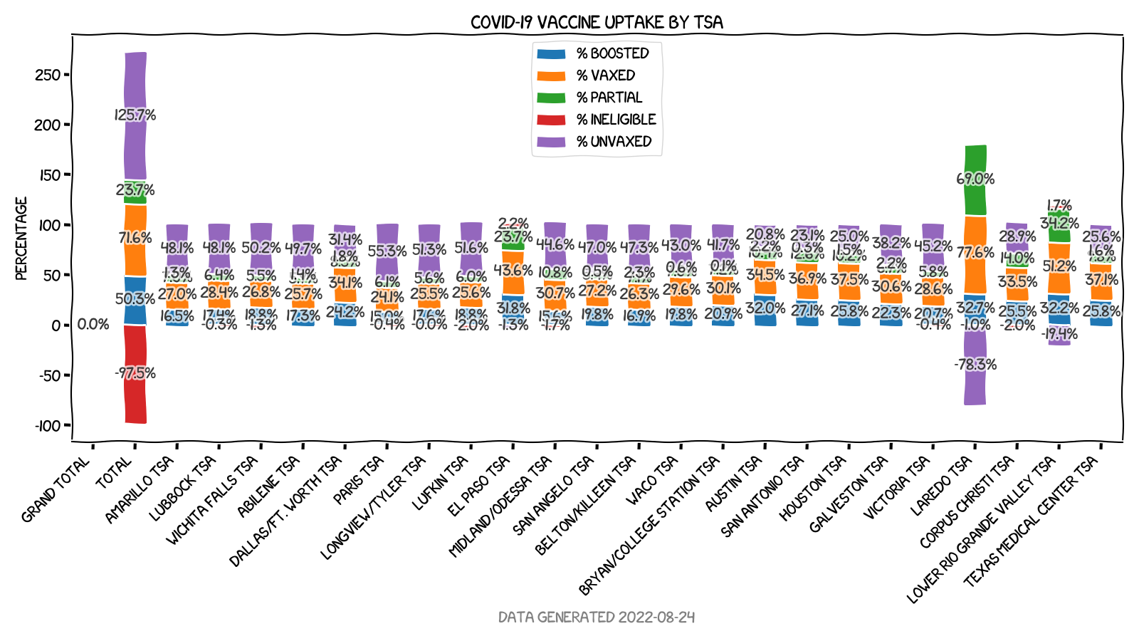 vaccine uptake